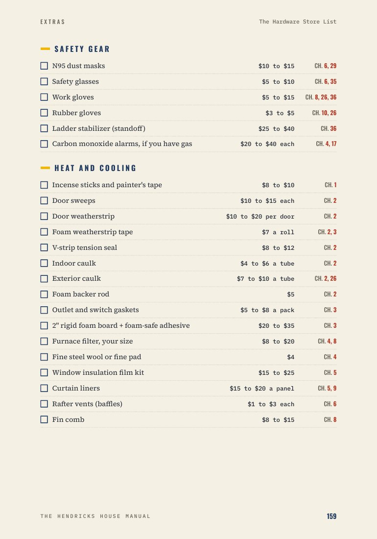 Sample page: the hardware store checklist